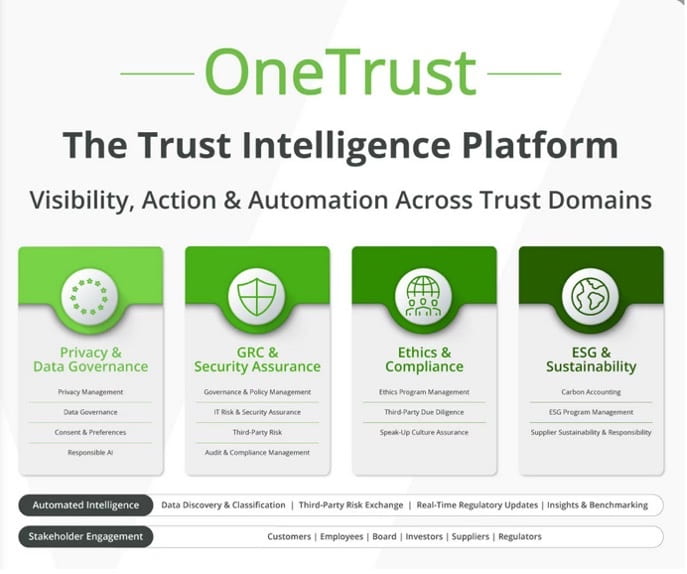 Wonderful OneTrust, Office of Information Security