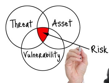 Threat, Asset, Vulnerability, and Risk