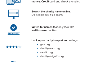 Scam of the Month: Charity Scam