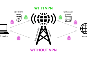 The Power of Virtual Private Networks (VPN) in Privacy Protection 